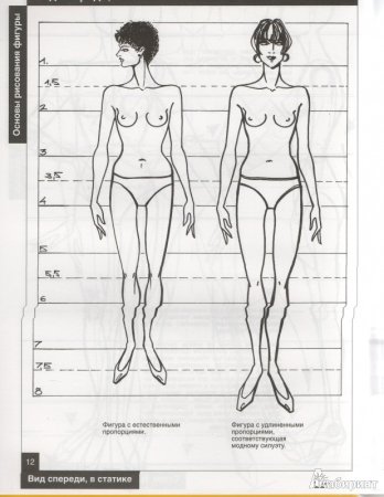 Вдохновение для эскизов одежды
