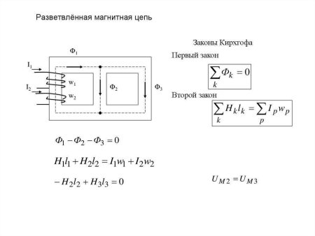 Схема неразветвленной магнитной цепи