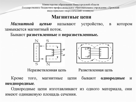 Магнитные цепи разветвленные и неразветвленные