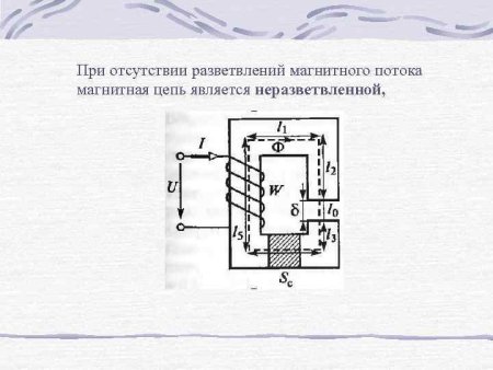Однородная неразветвленная магнитная цепь