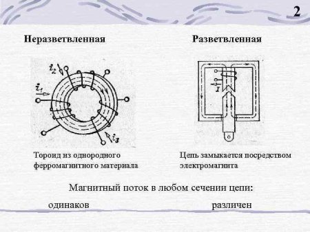 Направление потоков в исследуемой разветвленной магнитной цепи