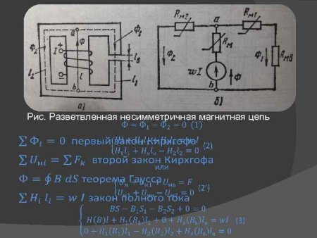 Магнитная цепь с одинаковым сечением