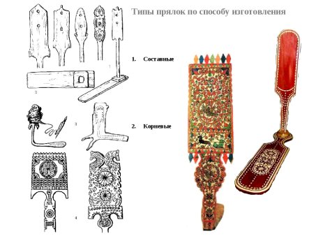 Корневые и составные прялки