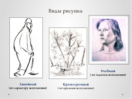 Рисунок виды рисунка