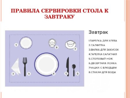 Приборы для сервировки стола к завтраку