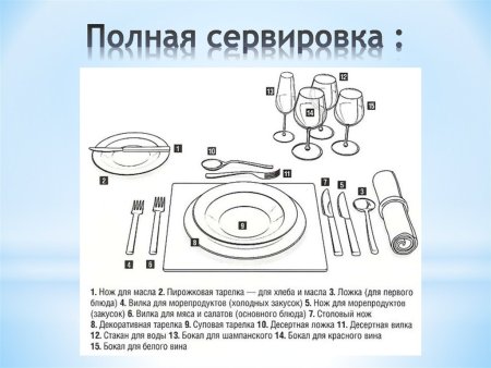 Схема сервировки стола для холодных закусок