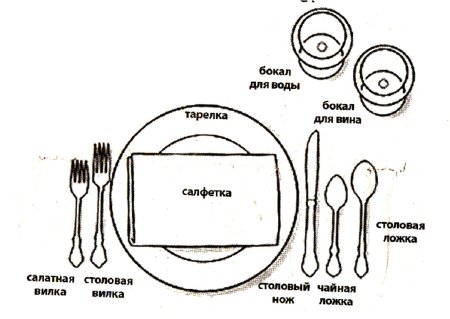 Схема сервировки стола( на 1 посадочное место)