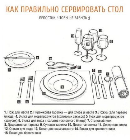 Схема предварительной сервировки стола к ужину