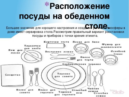Сервировка стола к обеду схема
