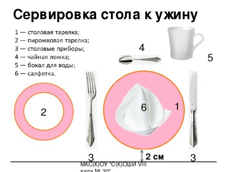 Схема сервировки стола к обеду в ресторане