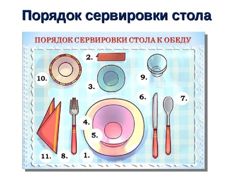 Банкет чай сервировка стола схема