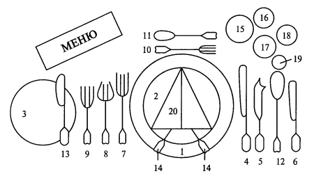 Сервировка стола на 6 персон схема
