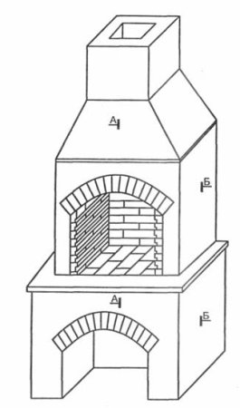 Печь кирпичная. Раскраска