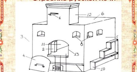 Макет русской печи схема