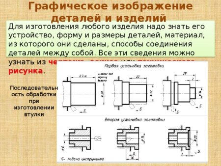 Графическое изображение дет