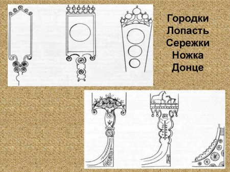 Прялка с солярными знаками
