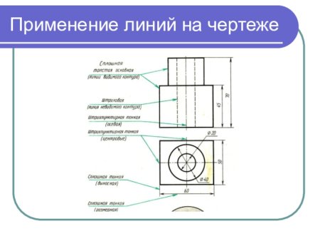 Контурная линия на чертеже