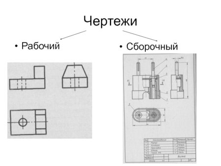 Эскиз несложной детали из древесины 5 класс