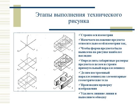 Последовательность выполнения технического рисунка