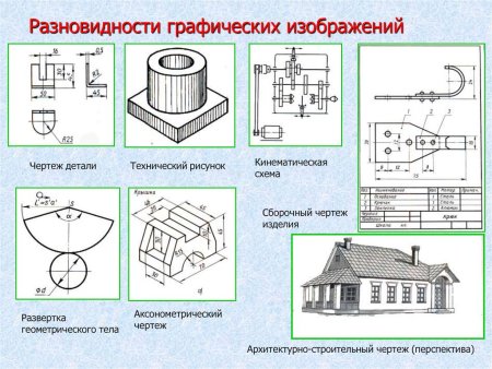 Чертеж детали выполняют методом