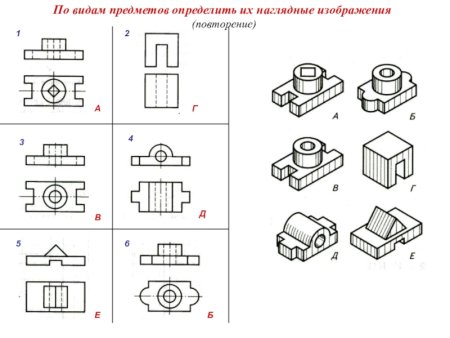 Черчение 9 класс ботвинников разрезы