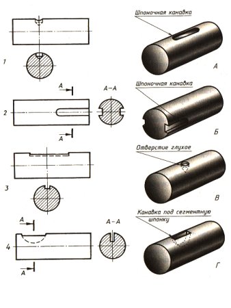 Черчение эскиз детали с выполнением сечений