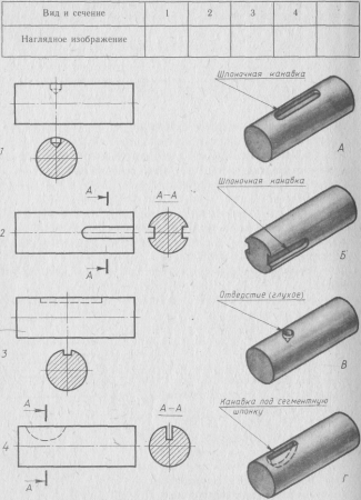Черчение 9 класс чертежи сечение