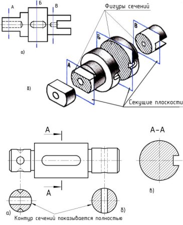 Сечение валика чертеж