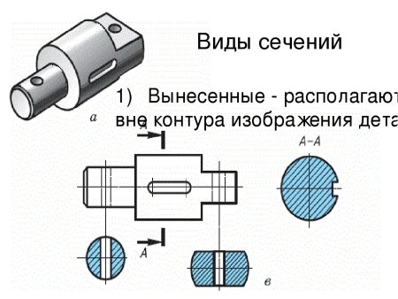 Построение сечения детали