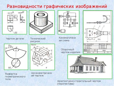 Порядок построения технического рисунка