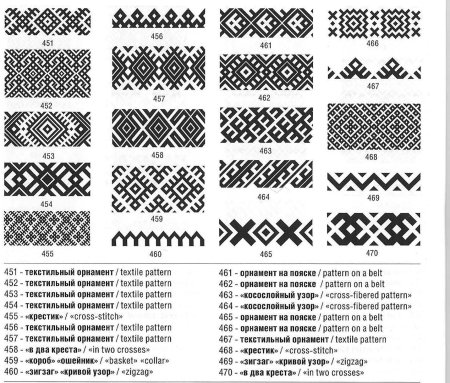 Орнаменты узоры народов Сибири