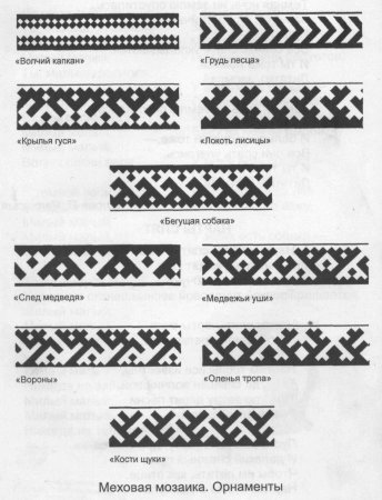 Орнаменты народов севера ненцы