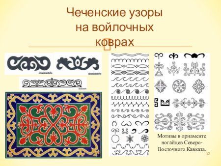 Национальный орнамент Чечни