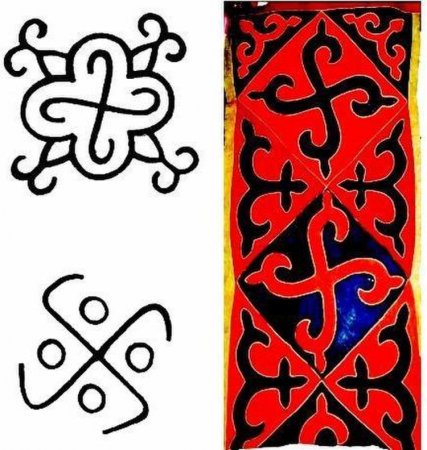 Свастики народов Кавказа