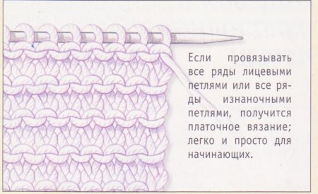 Вязание спицами платочная вязка для начинающих