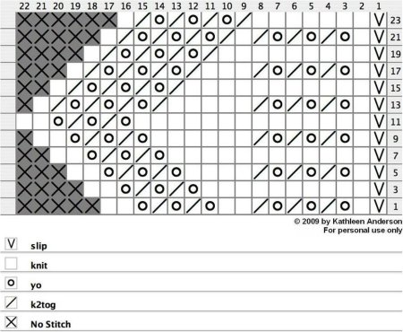 Кайма для платка спицами схемы