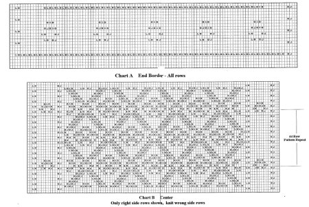 Палантин шетландским узором схемы