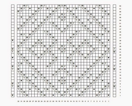 Оренбургский ажурный пуховый платок паутинка схема