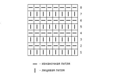 Чулочная вязка спицами как вязать схема