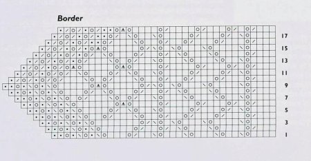 Кайма спицами Шетланд