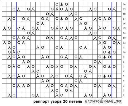 Схемы вязания спицами орнаментом для платочной вязки