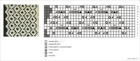Красивая ажурная вязка спицами схемы