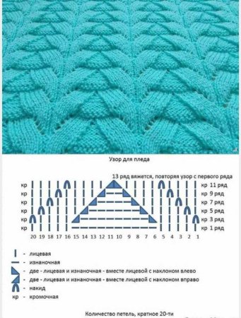Ажурные узоры для пледа спицами с описанием и схемами