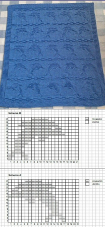 Схема вязания детского пледа спицами с описанием и схемами