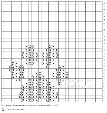 Жаккардовые узоры для пледа