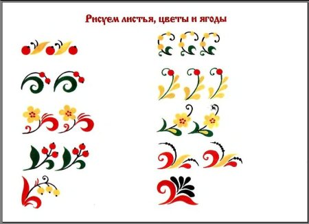 Таблица элементов хохломской росписи