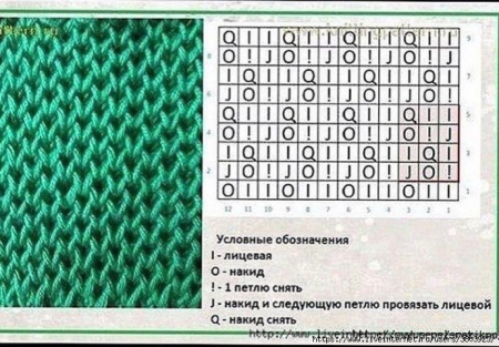 Узор соты спицами схемы и описание