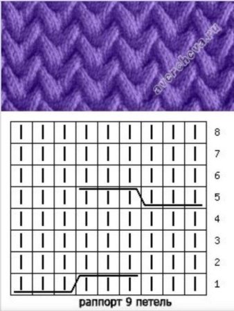 Узоров для вязания на спицах