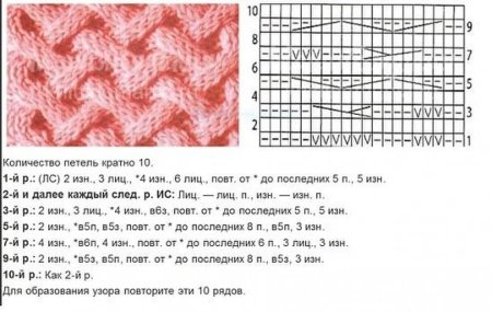 Вязание ажурных кос спицами схемы с описанием