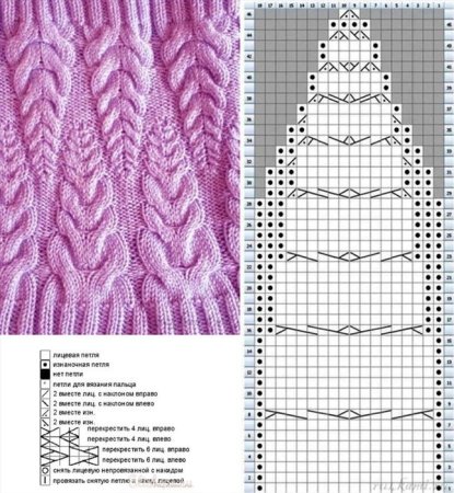 Вязание спицами узоры схемы